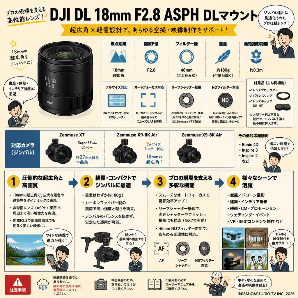 DJI DL 18 mm F2.8 ASPH DLマウント FAQ（よくある質問と答え）