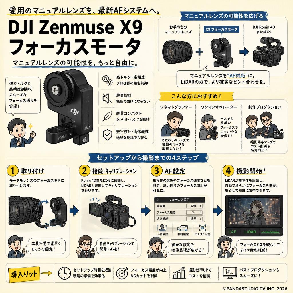 DJI Zenmuse X9 フォーカスモータ おもな対象のお客様