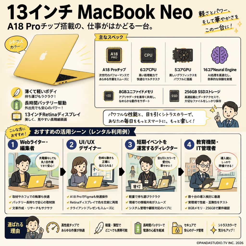 13インチ MacBook Neo A18 Proチップ / 6コアCPU / 5コアGPU / 16コアNeural Engine / 8GBユニファイドメモリ / 256GB SSDストレージ シトラス おもな対象のお客様