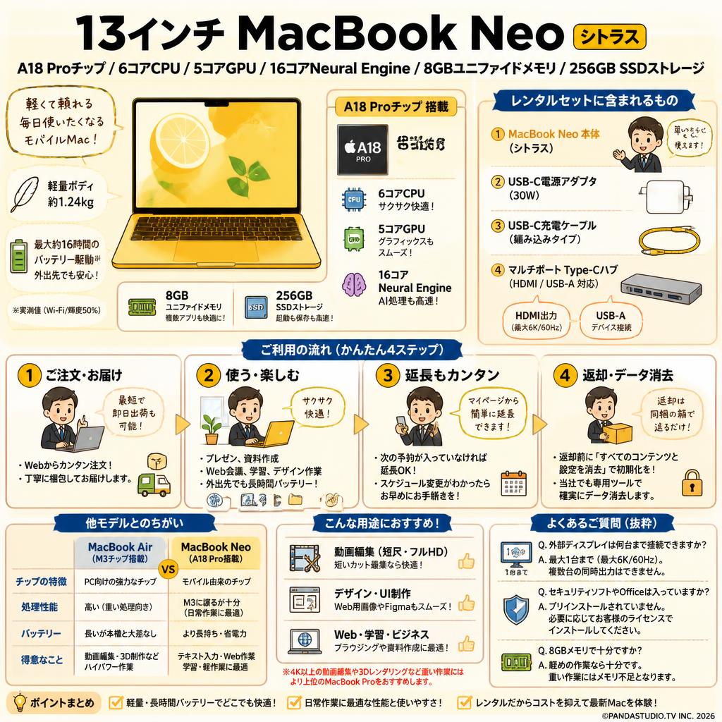 13インチ MacBook Neo A18 Proチップ / 6コアCPU / 5コアGPU / 16コアNeural Engine / 8GBユニファイドメモリ / 256GB SSDストレージ シトラス FAQ（よくある質問と答え）