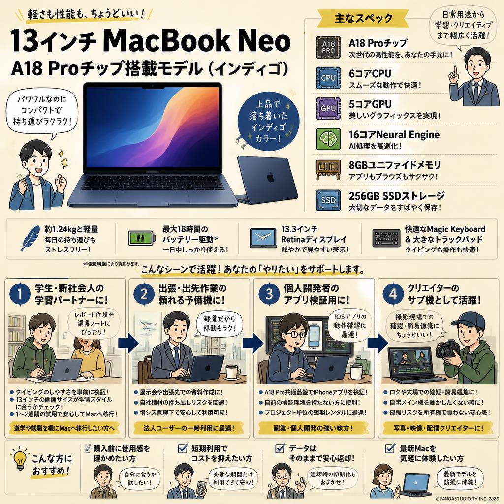 13インチ MacBook Neo A18 Proチップ / 6コアCPU / 5コアGPU / 16コアNeural Engine / 8GBユニファイドメモリ / 256GB SSDストレージ インディゴ おもな対象のお客様