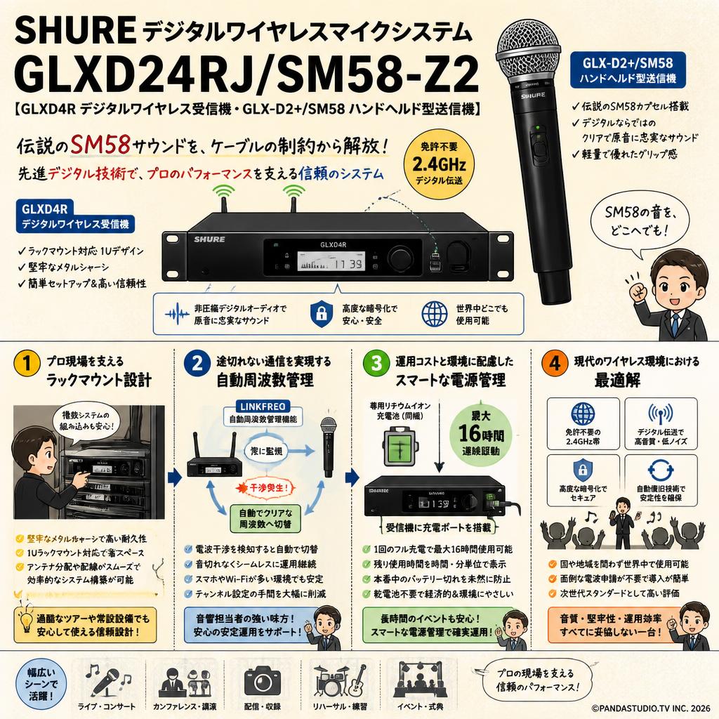 SHURE デジタルワイヤレスマイクシステム GLXD24RJ/SM58-Z2【GLXD4R デジタルワイヤレス受信機 ・GLX-D2+/SM58 ハンドヘルド型送信機】 概要