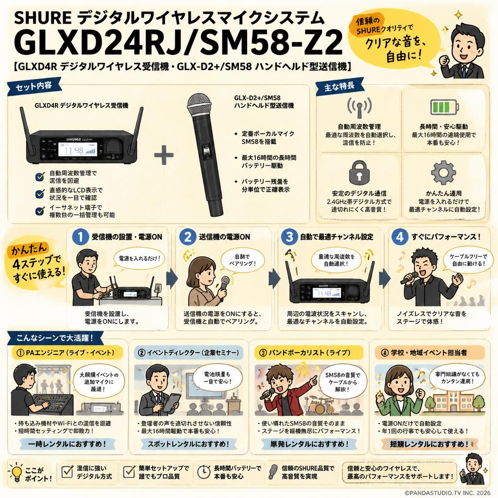 SHURE デジタルワイヤレスマイクシステム GLXD24RJ/SM58-Z2【GLXD4R デジタルワイヤレス受信機 ・GLX-D2+/SM58 ハンドヘルド型送信機】 おもな対象のお客様