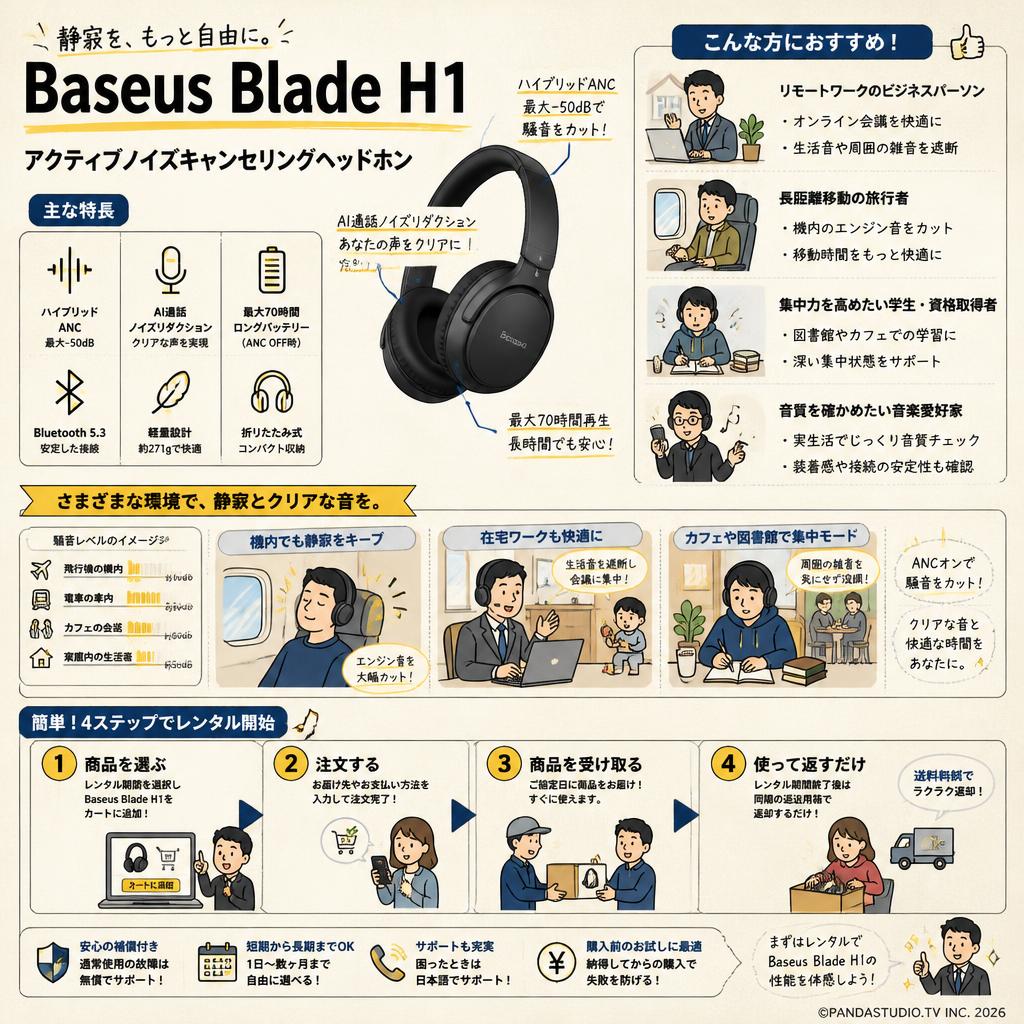 Baseus Blade H1 おもな対象のお客様