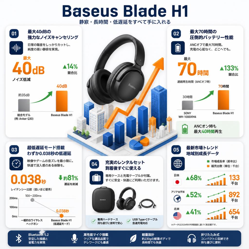 Baseus Blade H1 セールスポイント