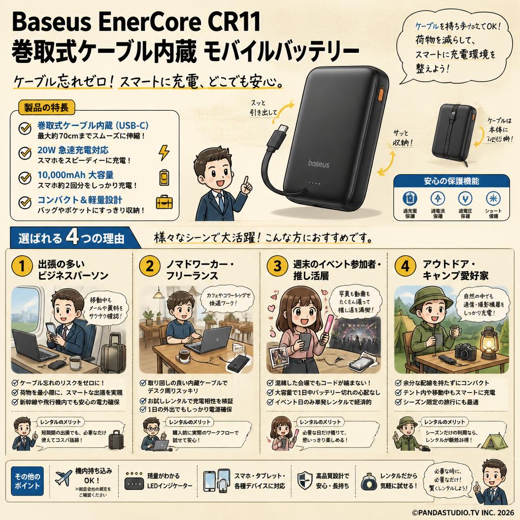 Baseus EnerCore CR11 巻取式ケーブル内蔵 モバイルバッテリー おもな対象のお客様
