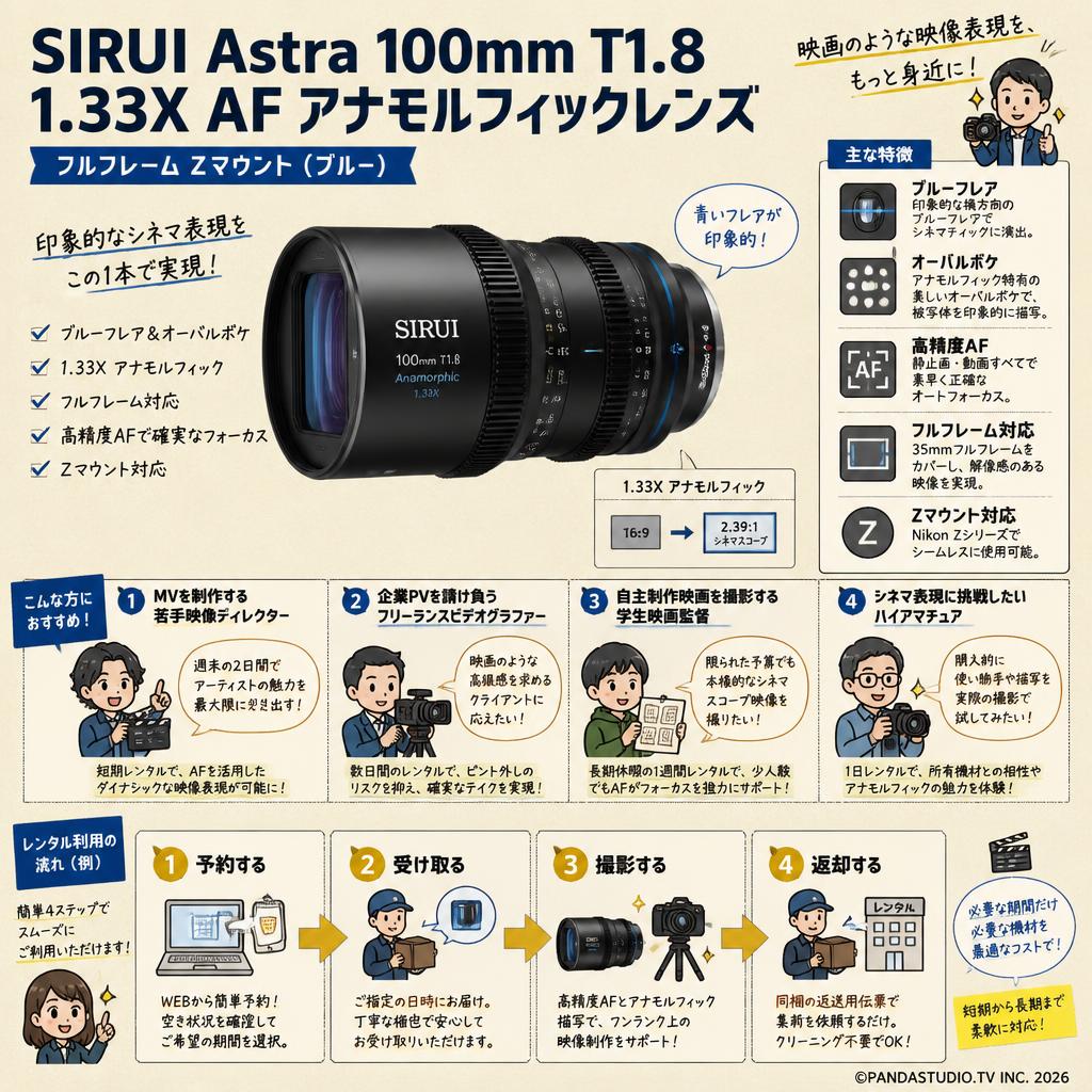 SIRUI Astra 100mm T1.8 1.33X AF アナモルフィックレンズ フルフレーム Zマウント （ブルー） おもな対象のお客様