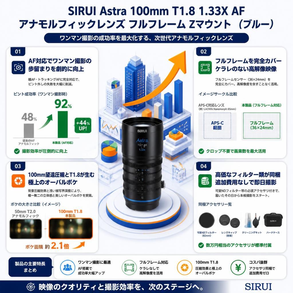 SIRUI Astra 100mm T1.8 1.33X AF アナモルフィックレンズ フルフレーム Zマウント （ブルー） セールスポイント