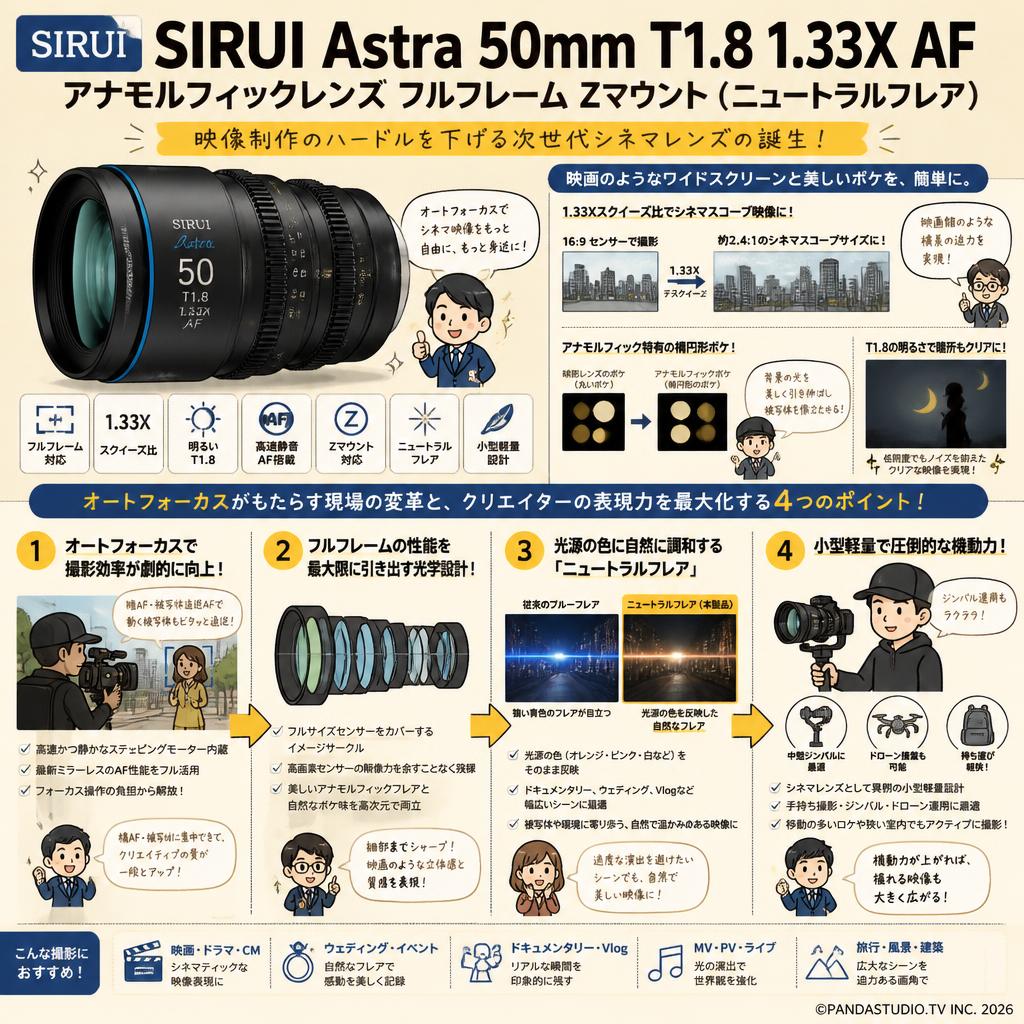SIRUI Astra 50mm T1.8 1.33X AF アナモルフィックレンズ フルフレーム Zマウント （ニュートラルフレア） 概要