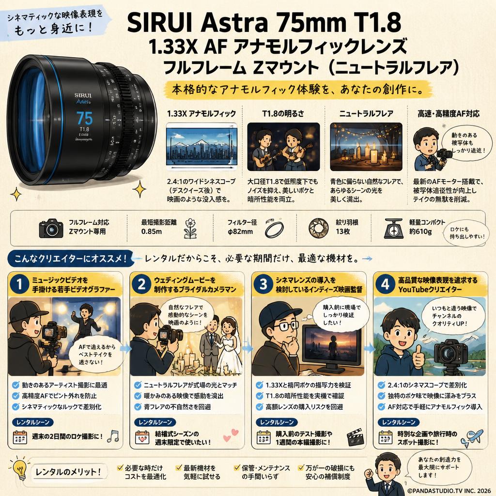 SIRUI Astra 75mm T1.8 1.33X AF アナモルフィックレンズ フルフレーム Zマウント （ニュートラルフレア） おもな対象のお客様