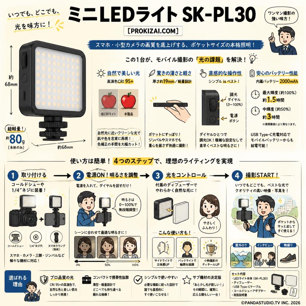 ミニLEDライト SK-PL30 【PROKIZAI.COM】 概要