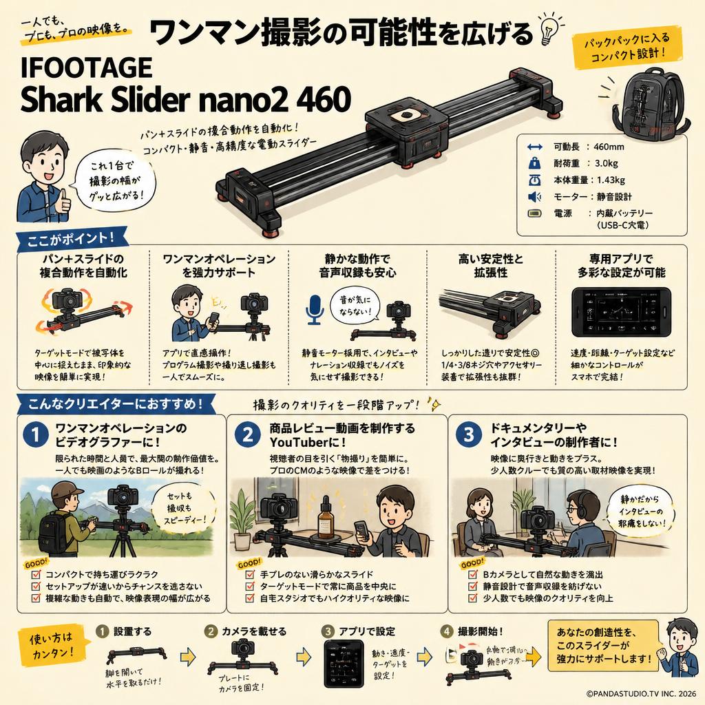 IFOOTAGE Shark Slider nano2 460 おもな対象のお客様
