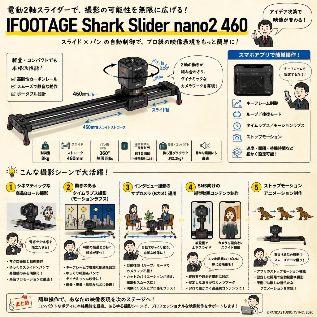 IFOOTAGE Shark Slider nano2 460 用途