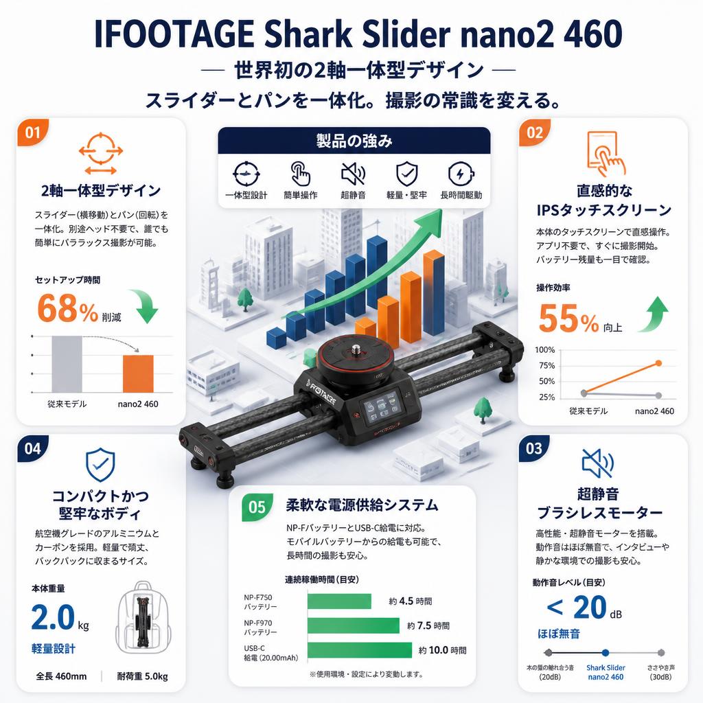 IFOOTAGE Shark Slider nano2 460 セールスポイント