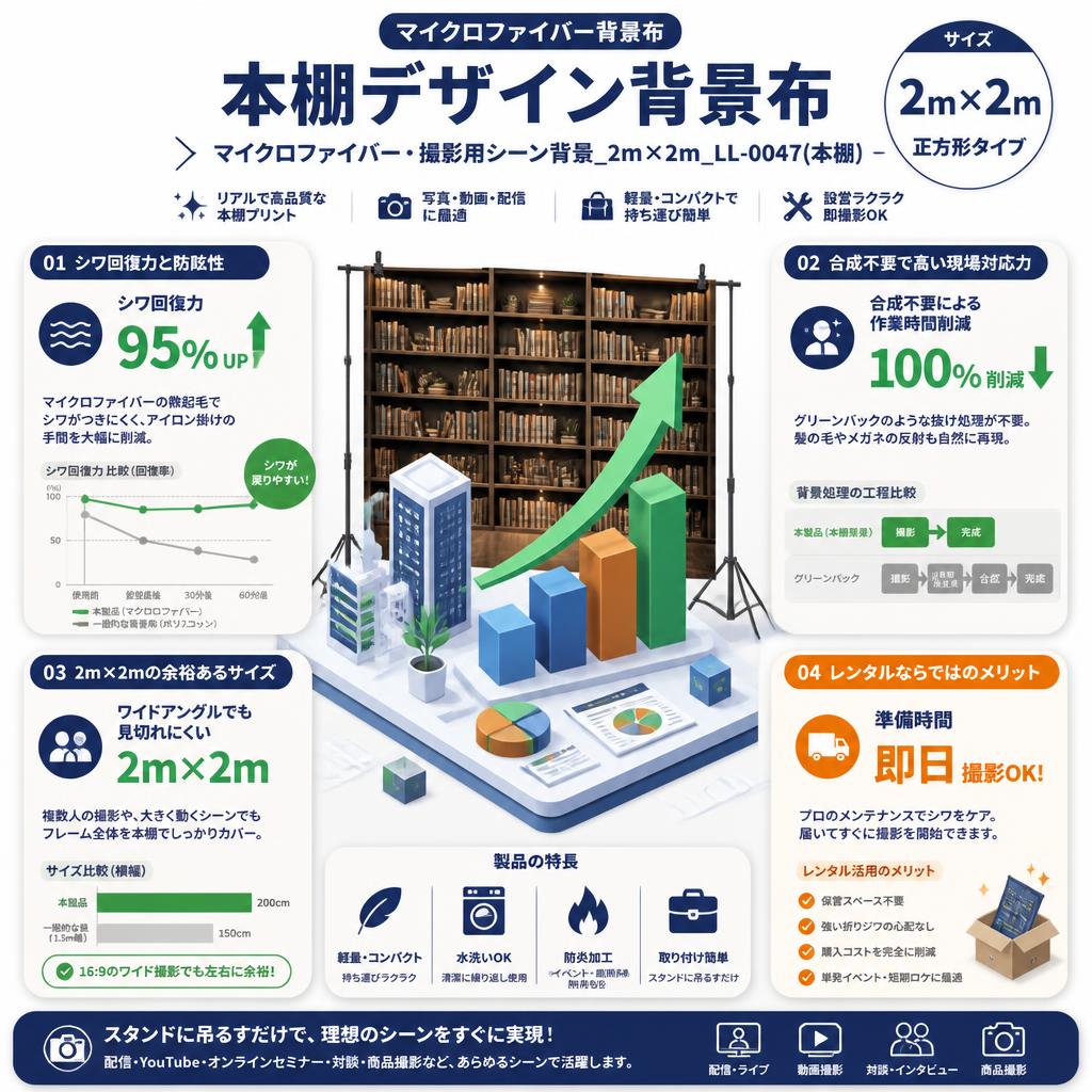 マイクロファイバー背景布　マイクロファイバー・撮影用シーン背景_2m×2m_LL-0047(本棚）【PROKIZAI.COM】 セールスポイント