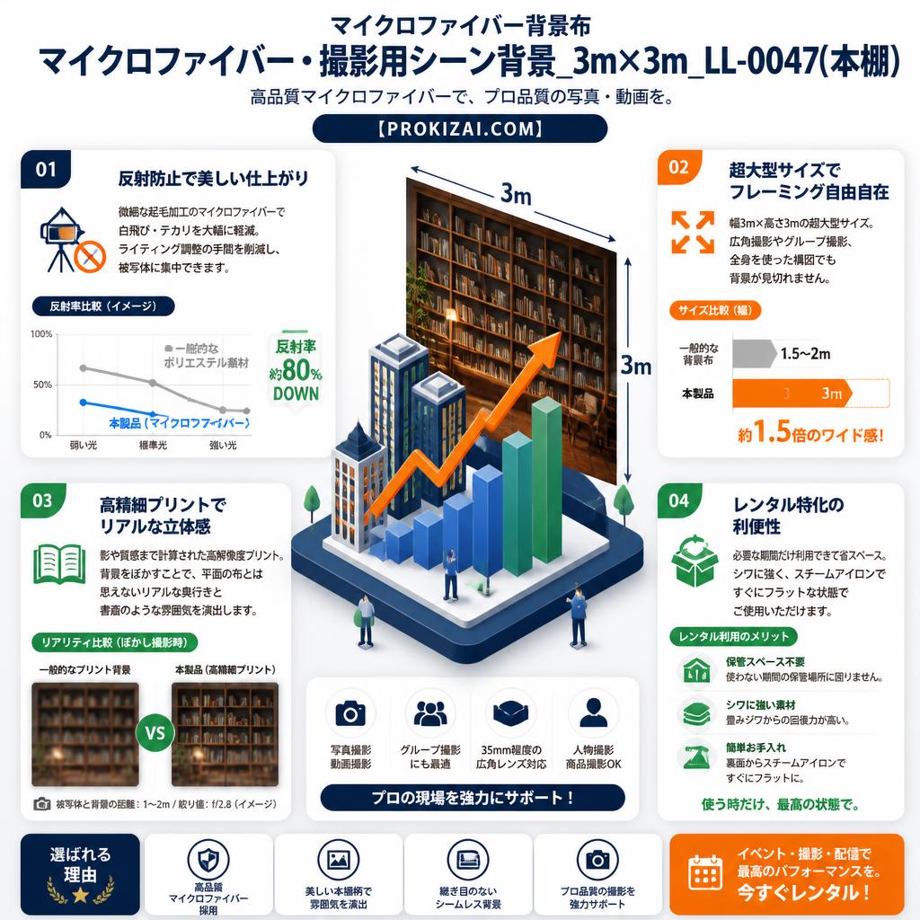 マイクロファイバー背景布 マイクロファイバー・撮影用シーン背景_3m×3m_LL-0047(本棚）【PROKIZAI.COM】 セールスポイント