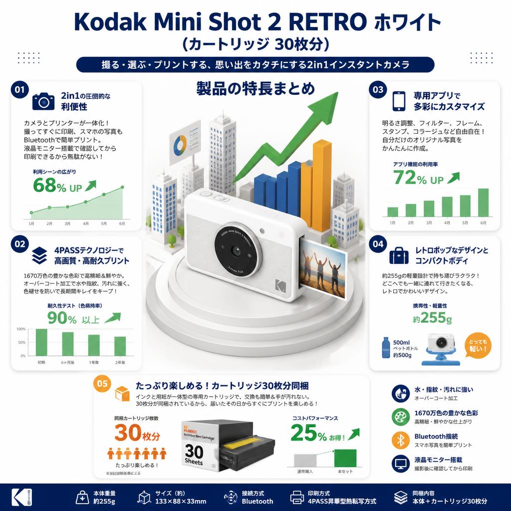 Kodak Mini Shot 2 RETRO ホワイト (カートリッジ 30枚分) セールスポイント