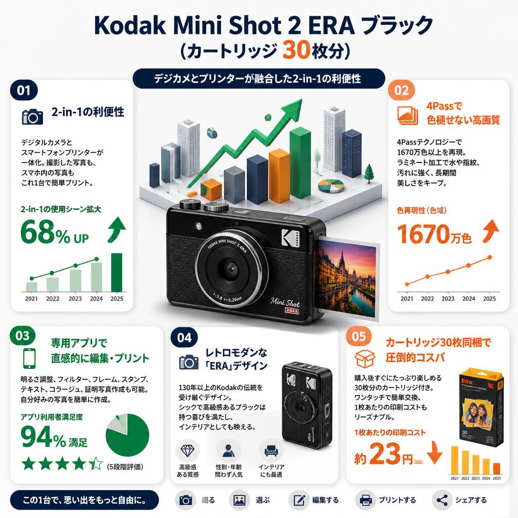 Kodak Mini Shot 2 ERA ブラック(カートリッジ 30枚分) セールスポイント