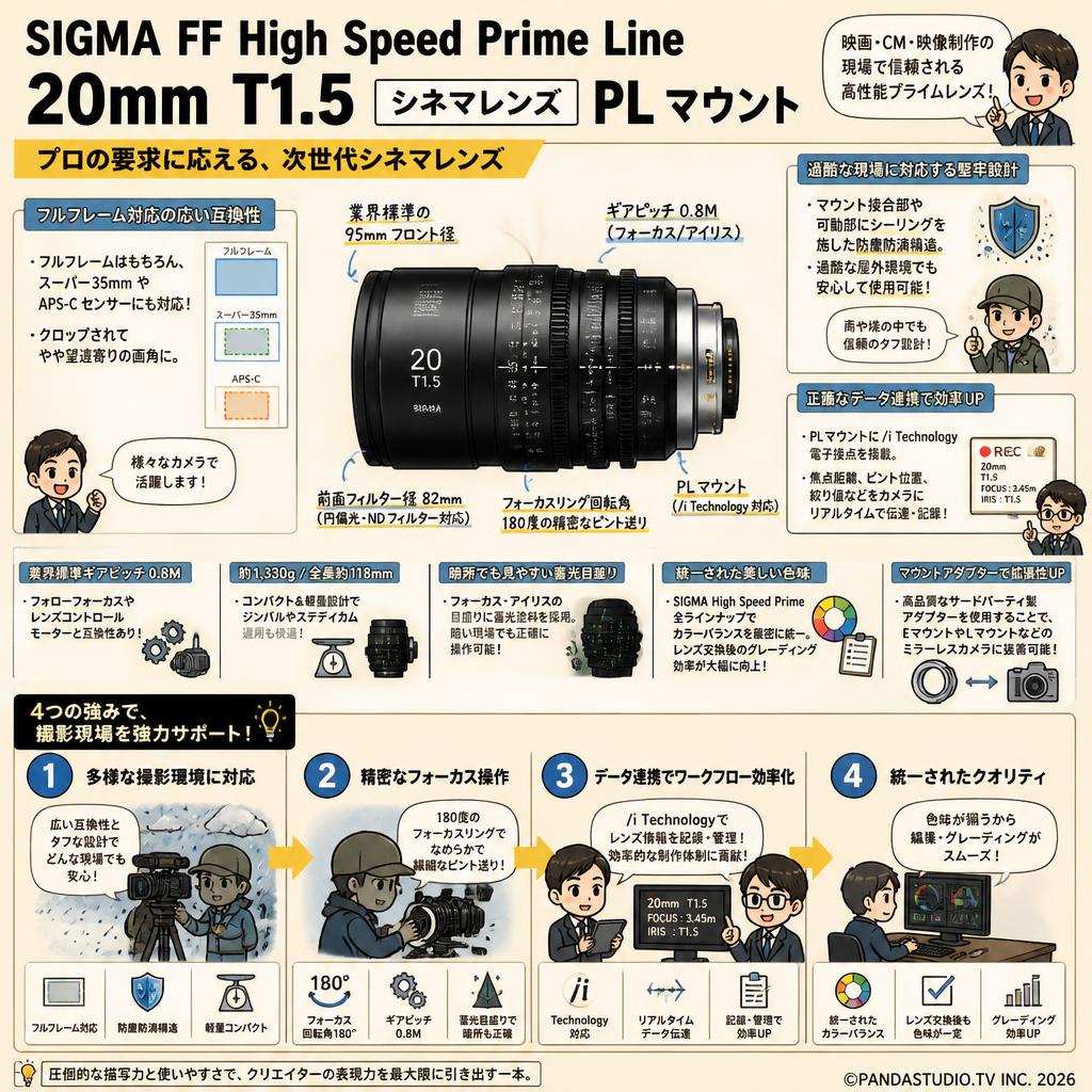 SIGMA FF High Speed Prime Line 20mm T1.5 シネマレンズ PL マウント FAQ（よくある質問と答え）
