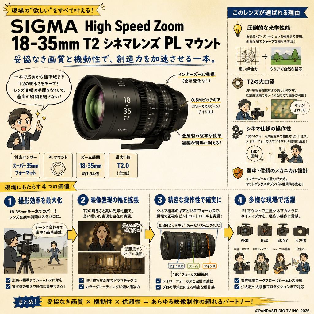 SIGMA High Speed Zoom 18-35mm T2 シネマレンズ PL マウント 概要