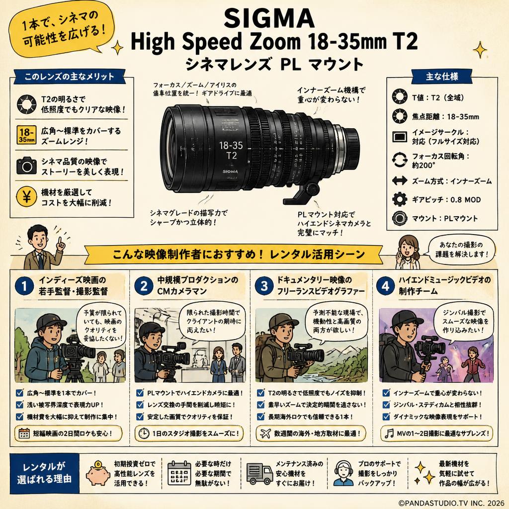 SIGMA High Speed Zoom 18-35mm T2 シネマレンズ PL マウント おもな対象のお客様