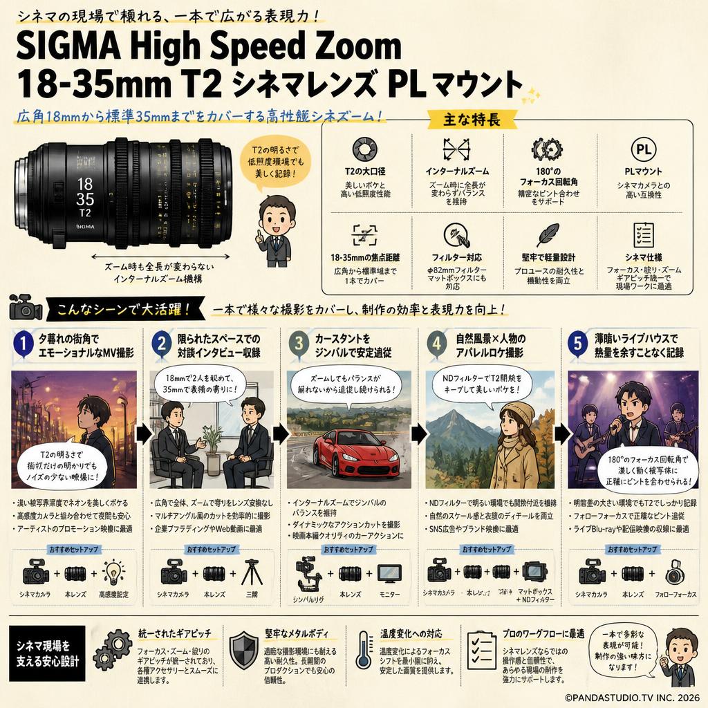 SIGMA High Speed Zoom 18-35mm T2 シネマレンズ PL マウント 用途