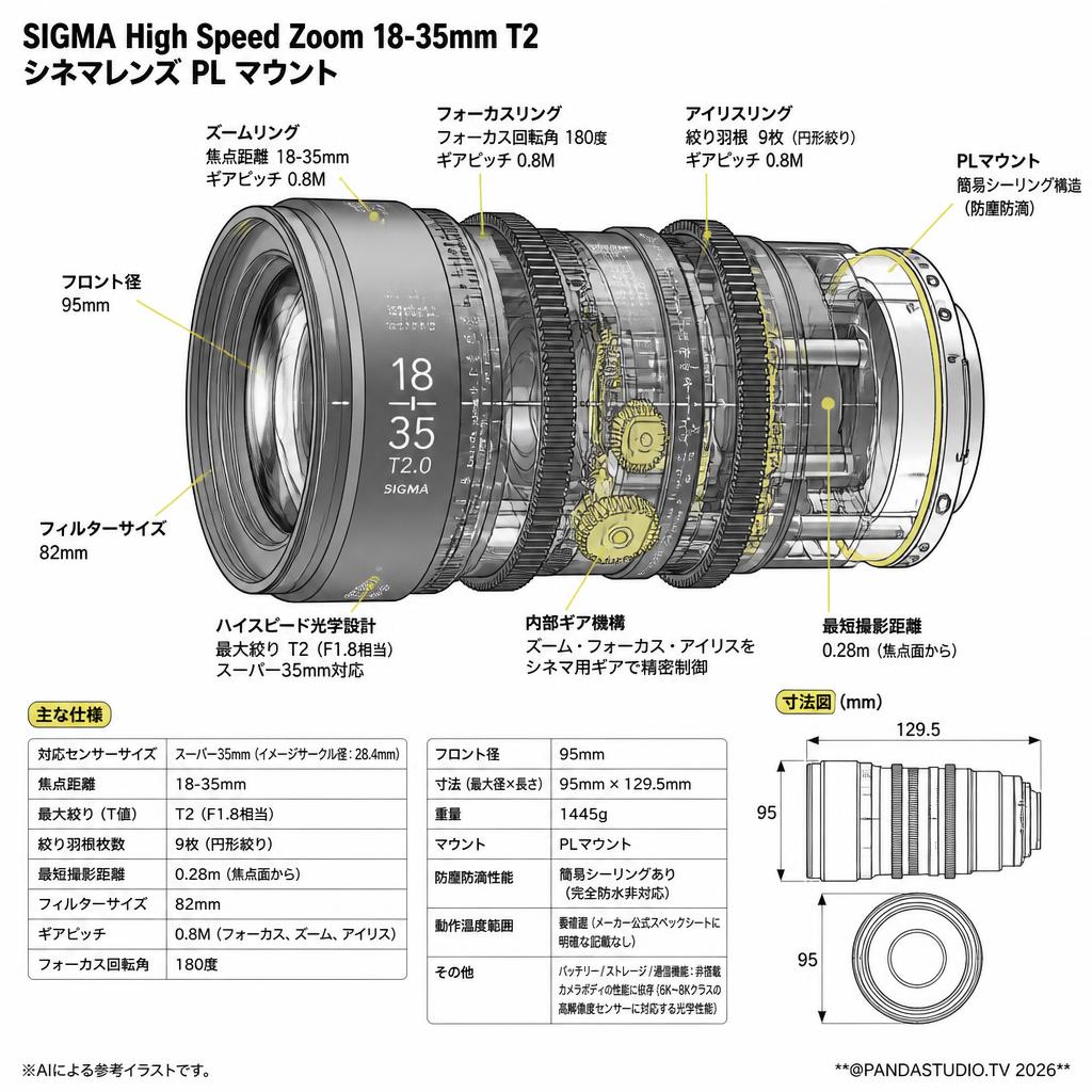 SIGMA High Speed Zoom 18-35mm T2 シネマレンズ PL マウント スペック
