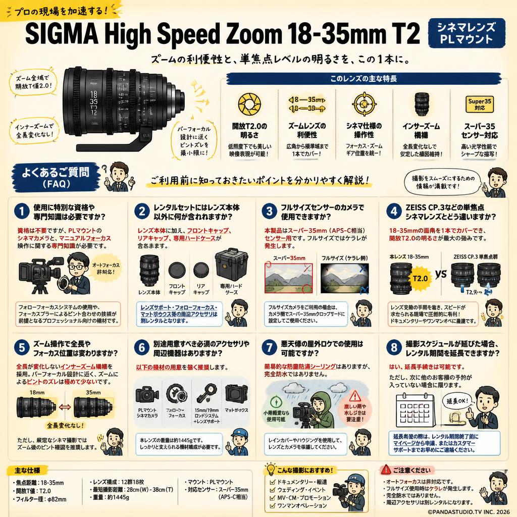 SIGMA High Speed Zoom 18-35mm T2 シネマレンズ PL マウント FAQ（よくある質問と答え）