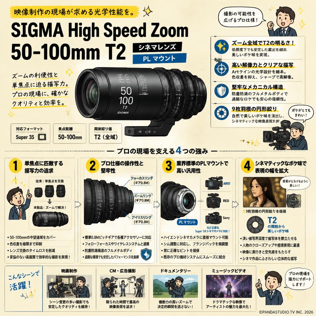 SIGMA High Speed Zoom 50-100mm T2 シネマレンズ PL マウント 概要