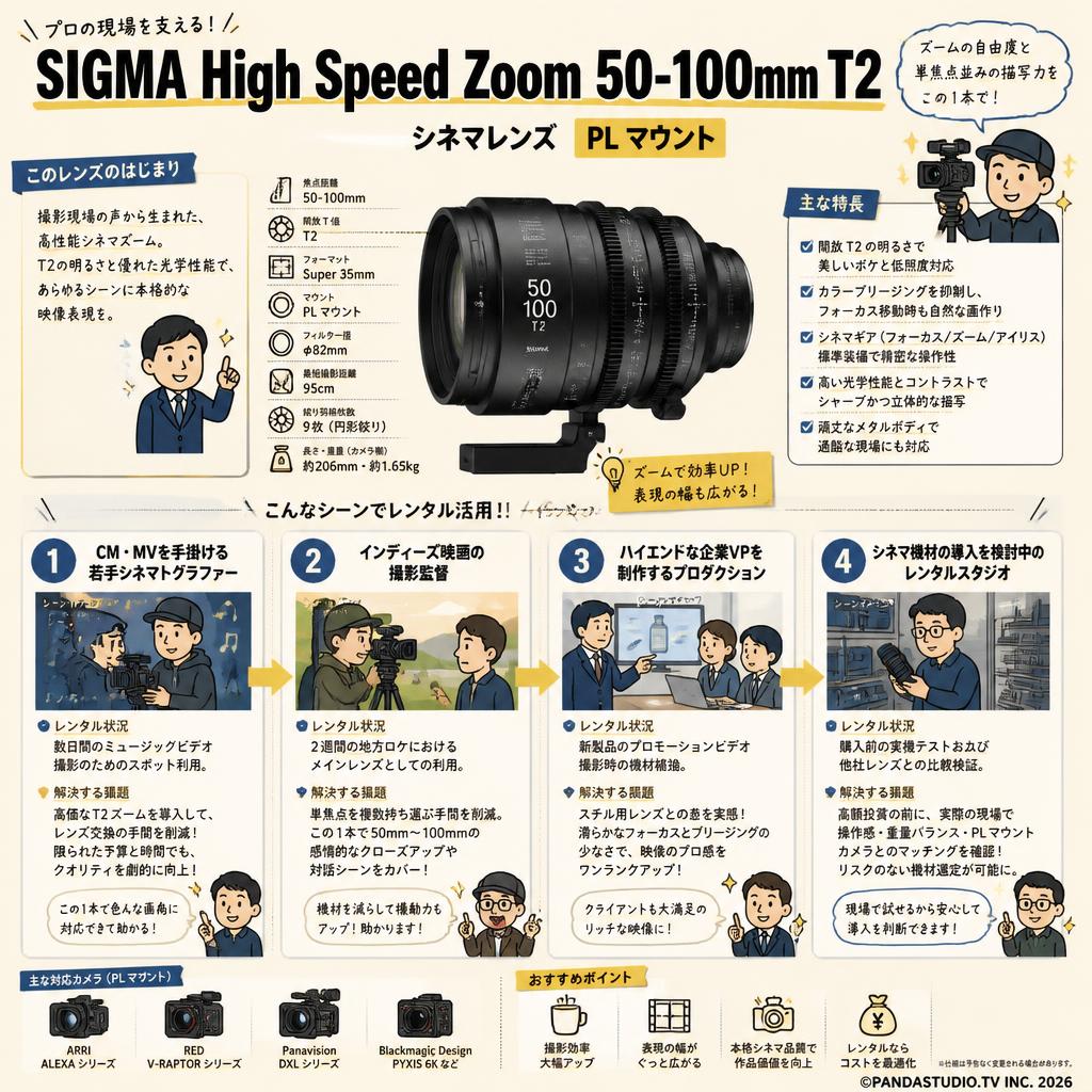SIGMA High Speed Zoom 50-100mm T2 シネマレンズ PL マウント おもな対象のお客様