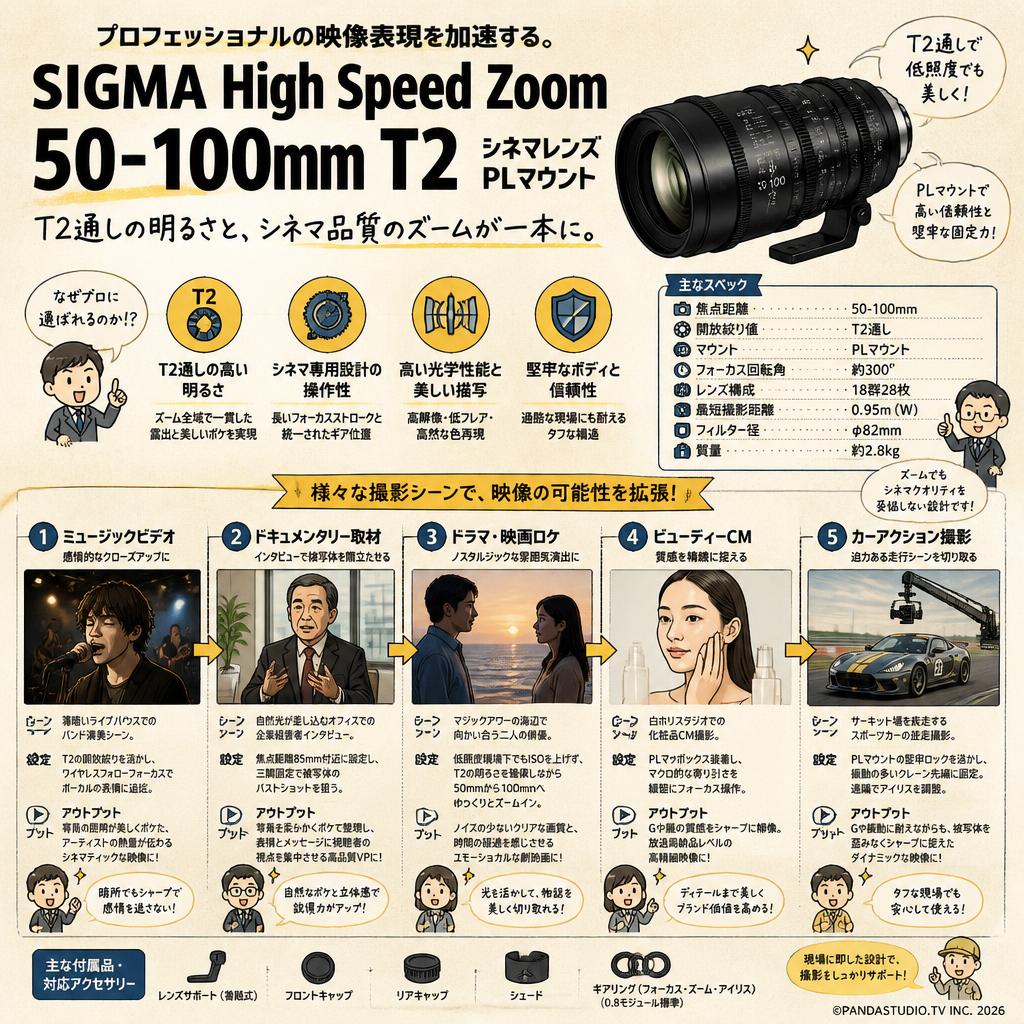 SIGMA High Speed Zoom 50-100mm T2 シネマレンズ PL マウント 用途