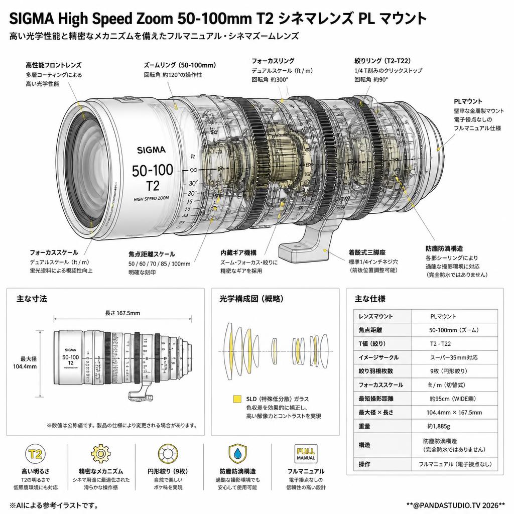 SIGMA High Speed Zoom 50-100mm T2 シネマレンズ PL マウント スペック