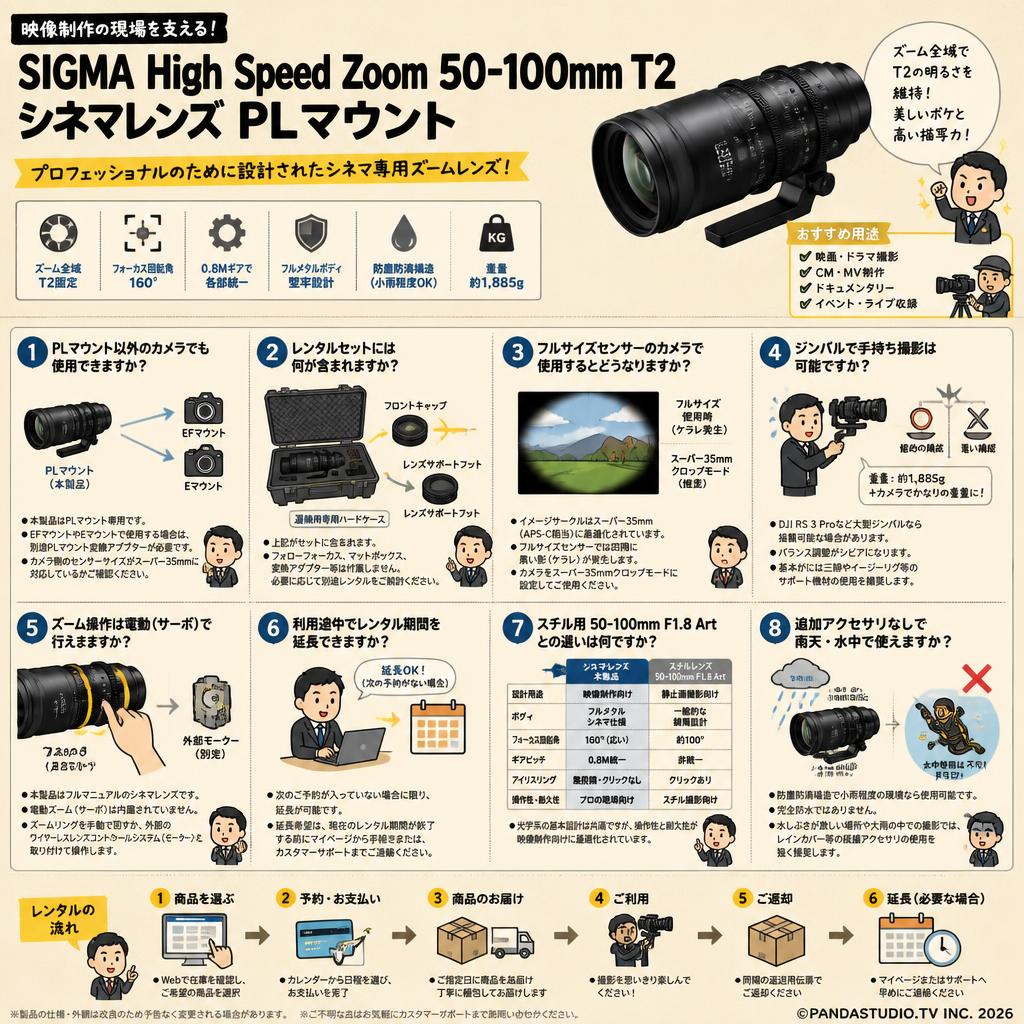 SIGMA High Speed Zoom 50-100mm T2 シネマレンズ PL マウント FAQ（よくある質問と答え）