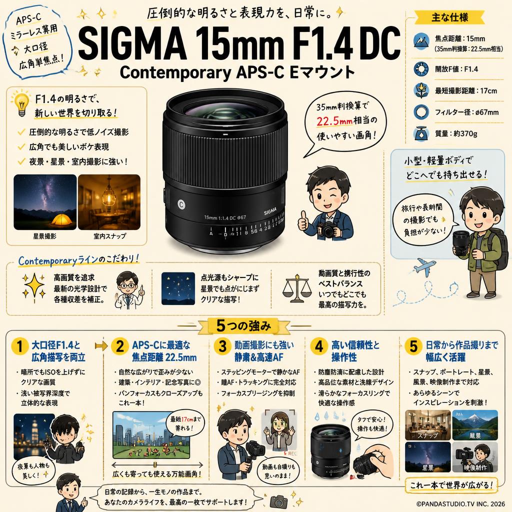 SIGMA 15mm F1.4 DC Contemporary APS-C Eマウント 概要