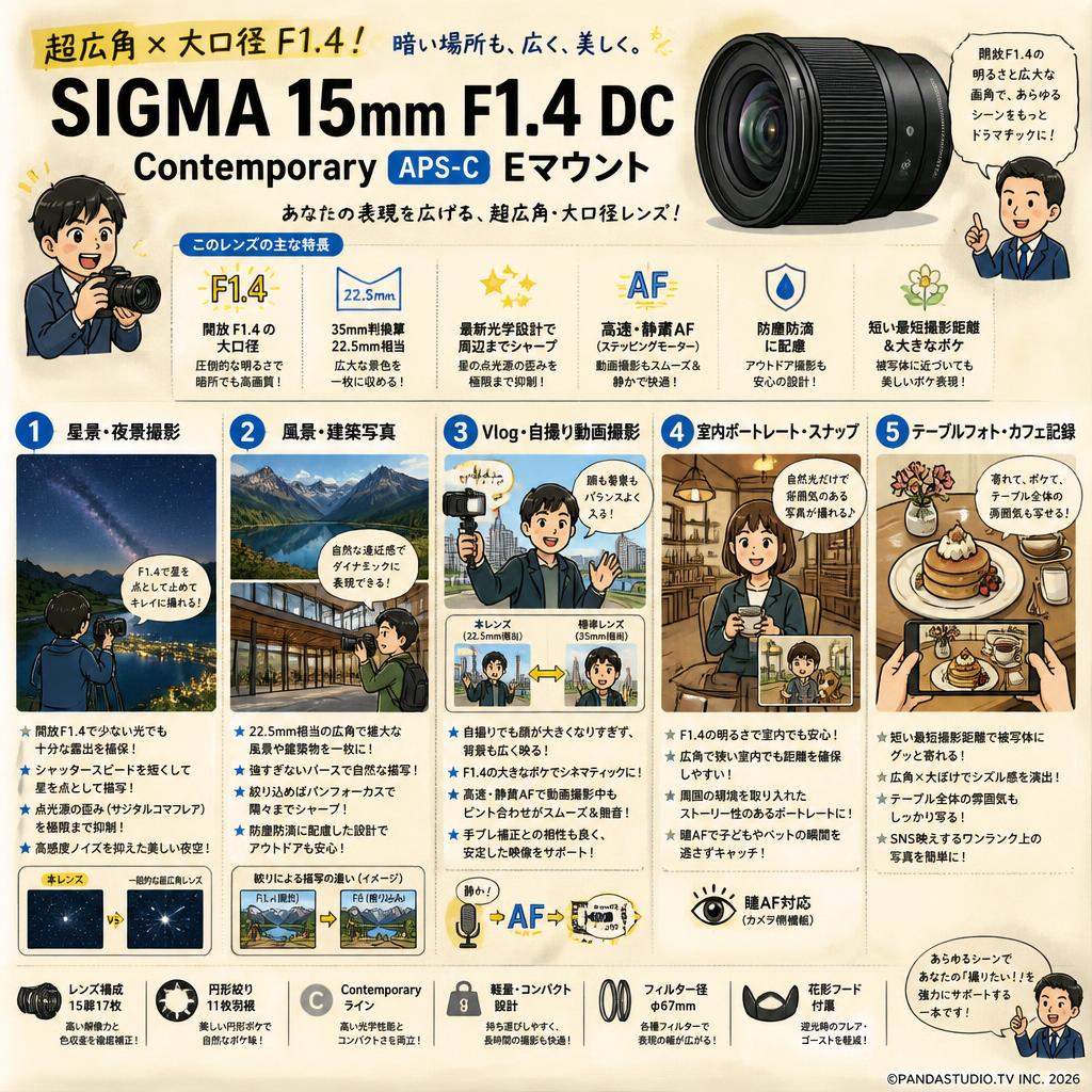 SIGMA 15mm F1.4 DC Contemporary APS-C Eマウント 用途