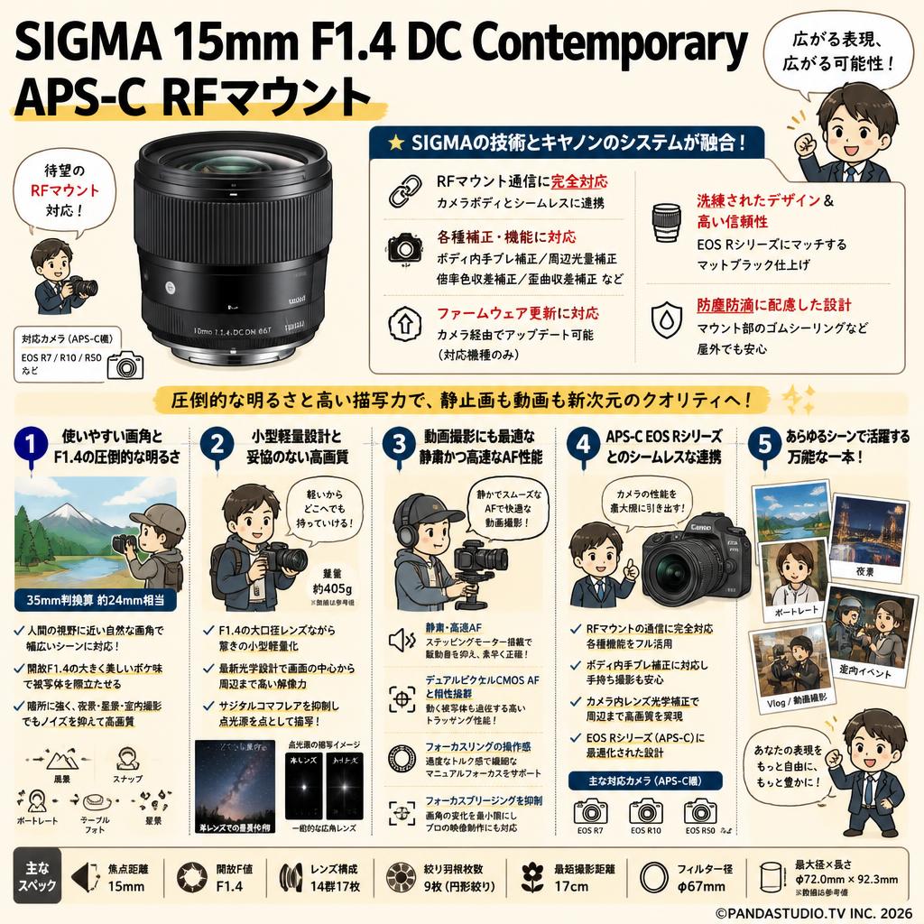SIGMA 15mm F1.4 DC Contemporary APS-C RFマウント 概要