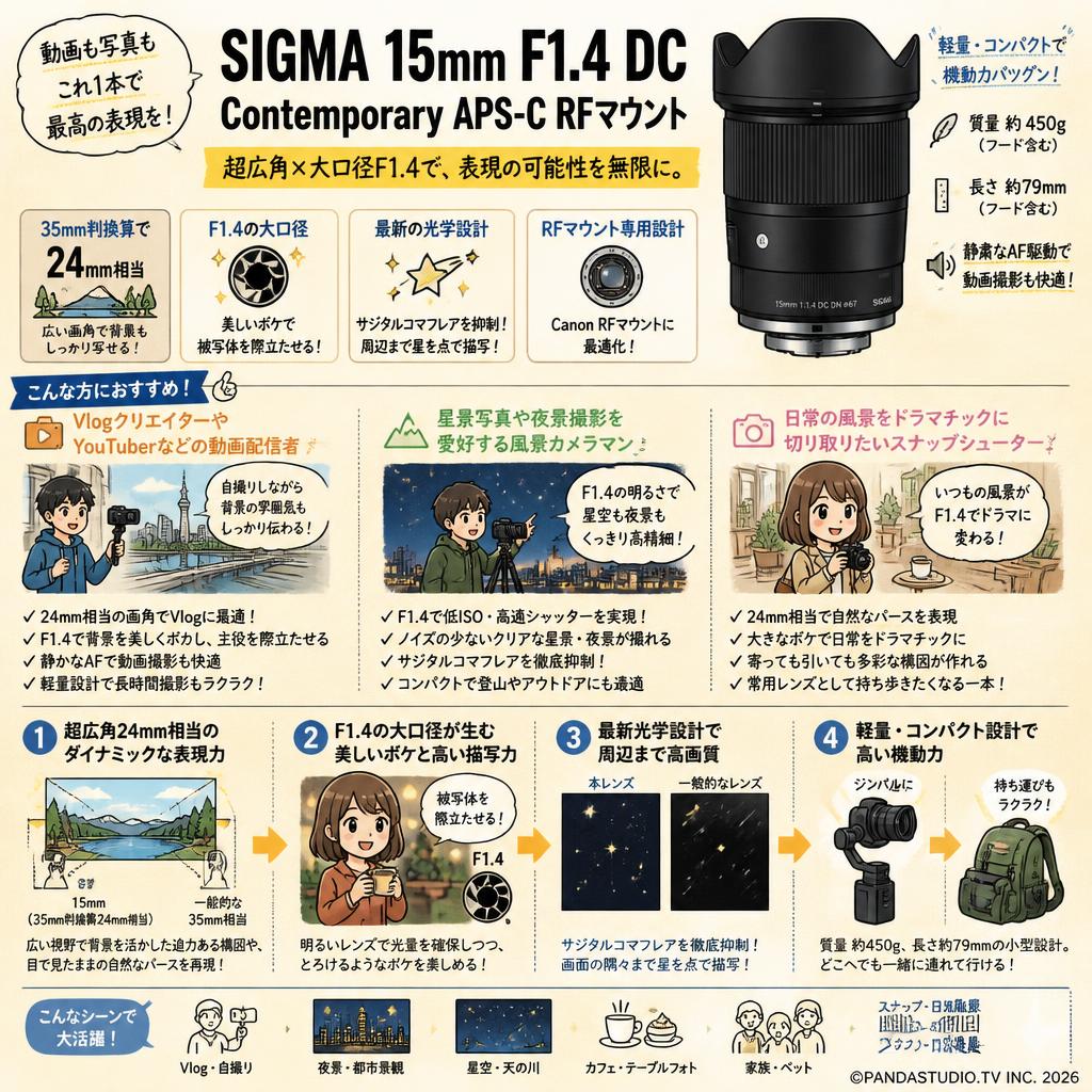 SIGMA 15mm F1.4 DC Contemporary APS-C RFマウント おもな対象のお客様