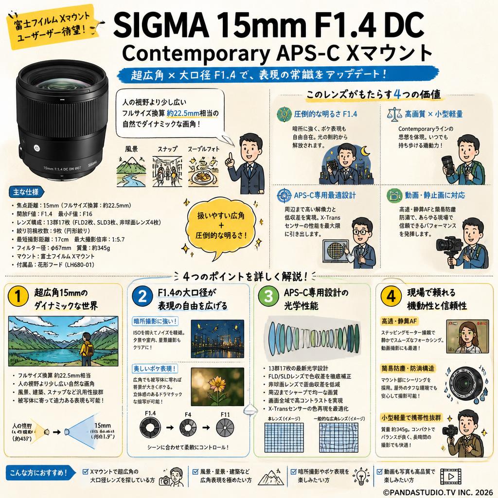 SIGMA 15mm F1.4 DC Contemporary APS-C Xマウント 概要