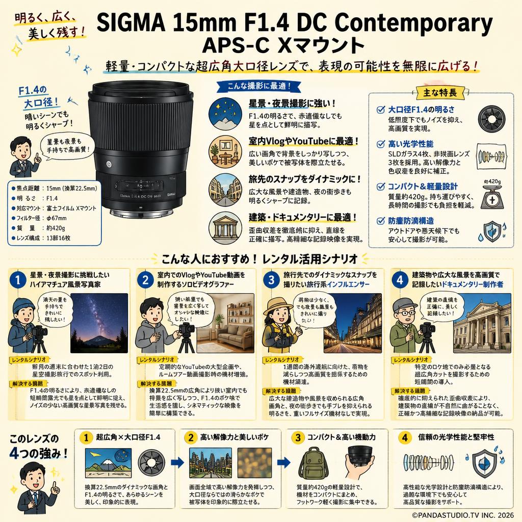SIGMA 15mm F1.4 DC Contemporary APS-C Xマウント おもな対象のお客様