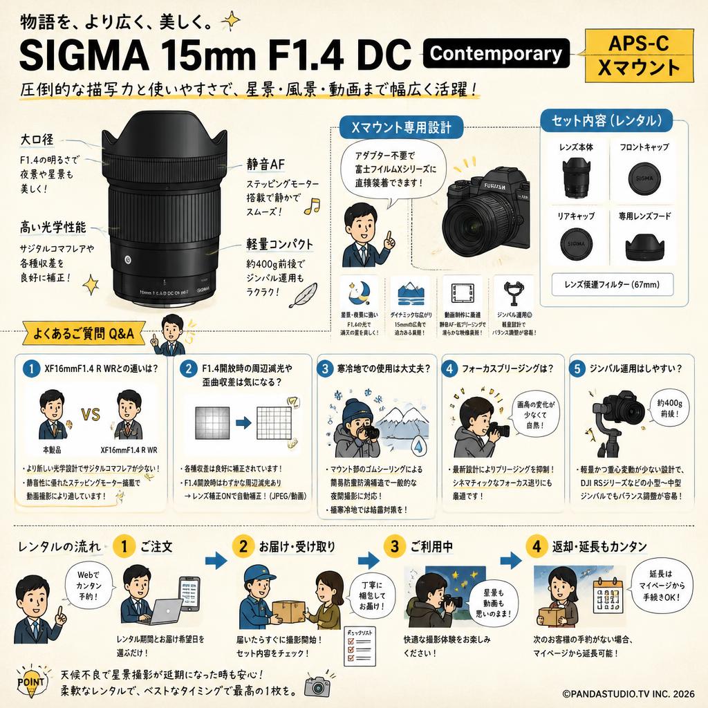 SIGMA 15mm F1.4 DC Contemporary APS-C Xマウント FAQ（よくある質問と答え）