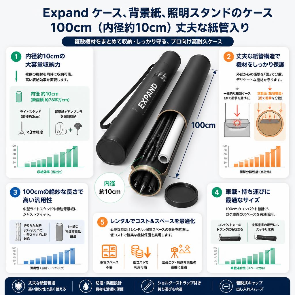 Expand ケース、背景紙、照明スタンドのケース　100cm（内径約10cm) 丈夫な紙管入り セールスポイント