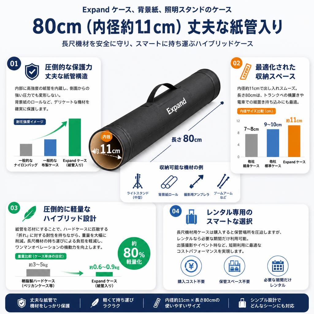Expand ケース、背景紙、照明スタンドのケース　80cm（内径約11cm） 丈夫な紙管入り セールスポイント