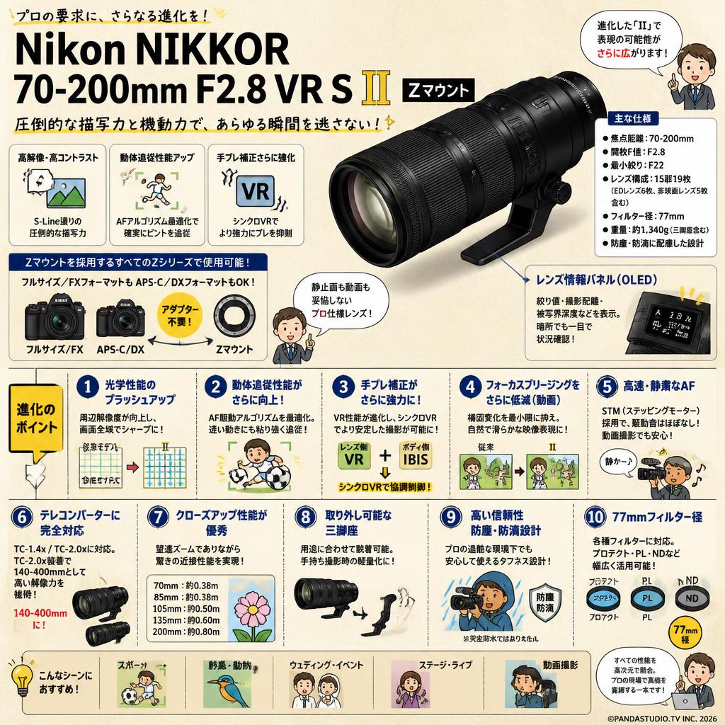Nikon NIKKOR 70-200mm F2.8 VR S II Zマウント【新型】 FAQ（よくある質問と答え）