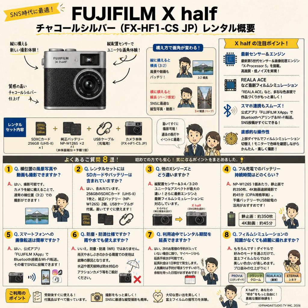 FUJIFILM X half チャコールシルバー ( F X-HF1-CS JP ) FAQ（よくある質問と答え）