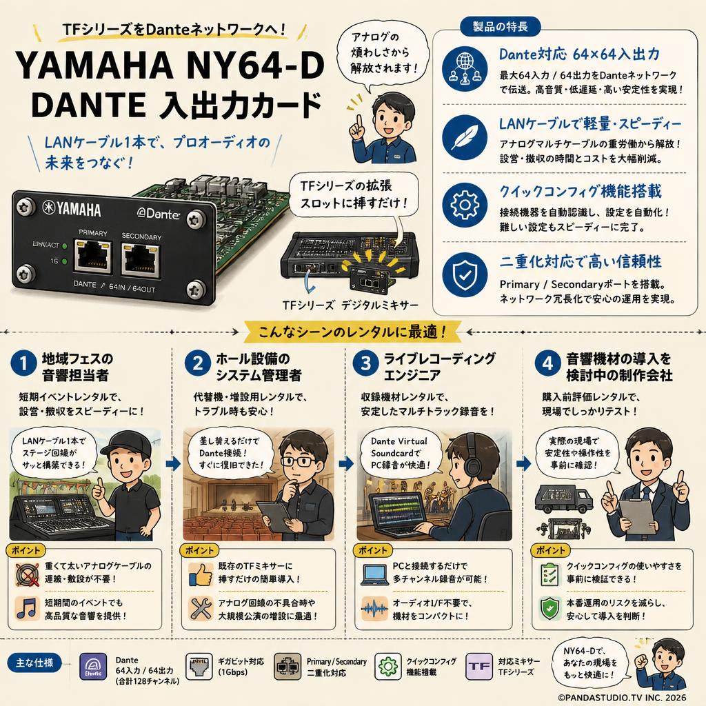 YAMAHA NY64-D DANTE 入出力カード おもな対象のお客様