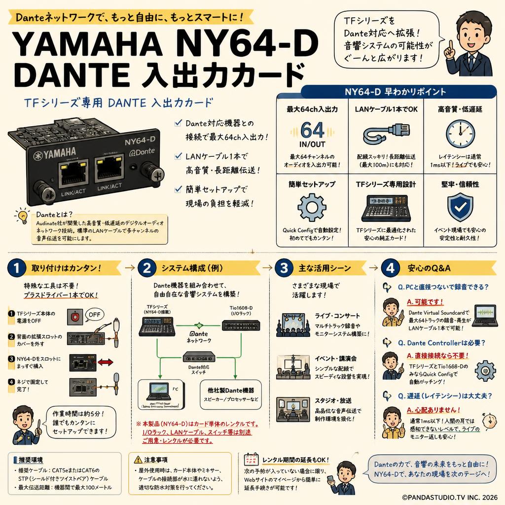 YAMAHA NY64-D DANTE 入出力カード FAQ（よくある質問と答え）