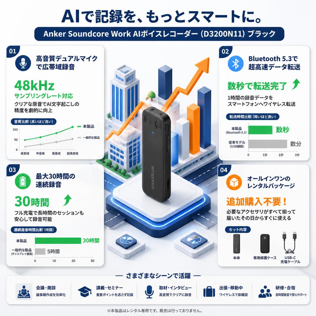 Anker Soundcore Work AIボイスレコーダー Bluetooth対応 （D3200N11） ブラック セールスポイント