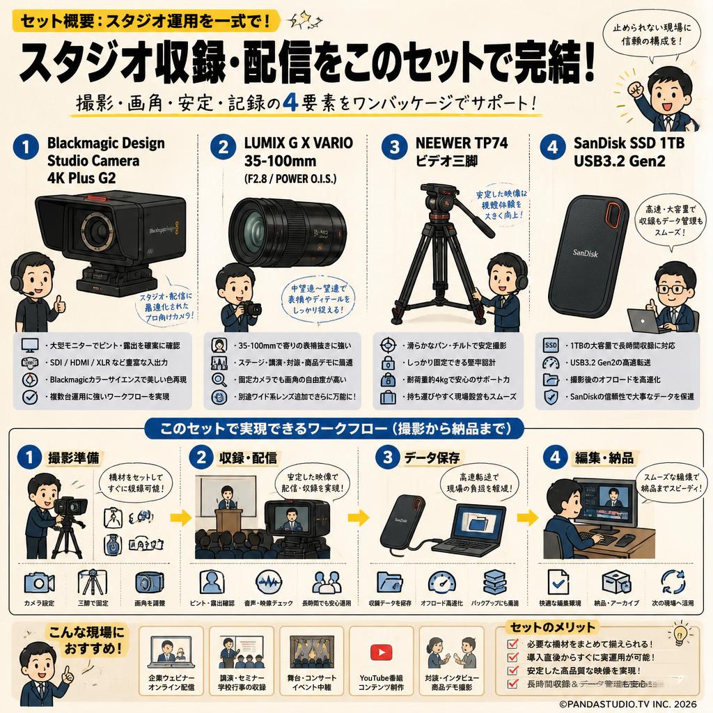 Blackmagic Design Studio Camera 4K Plus G2 / LUMIX G X VARIO 35-100mm / NEEWER TP74 ビデオ三脚 / SanDisk SSD 1TB USB3.2Gen2 セット 概要