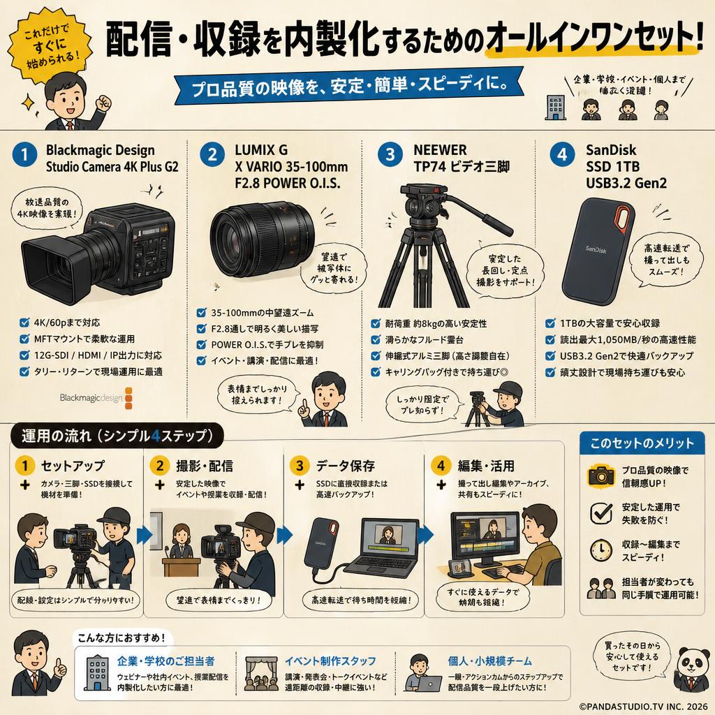 Blackmagic Design Studio Camera 4K Plus G2 / LUMIX G X VARIO 35-100mm / NEEWER TP74 ビデオ三脚 / SanDisk SSD 1TB USB3.2Gen2 セット おもな対象のお客様