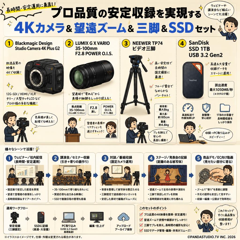 Blackmagic Design Studio Camera 4K Plus G2 / LUMIX G X VARIO 35-100mm / NEEWER TP74 ビデオ三脚 / SanDisk SSD 1TB USB3.2Gen2 セット 用途